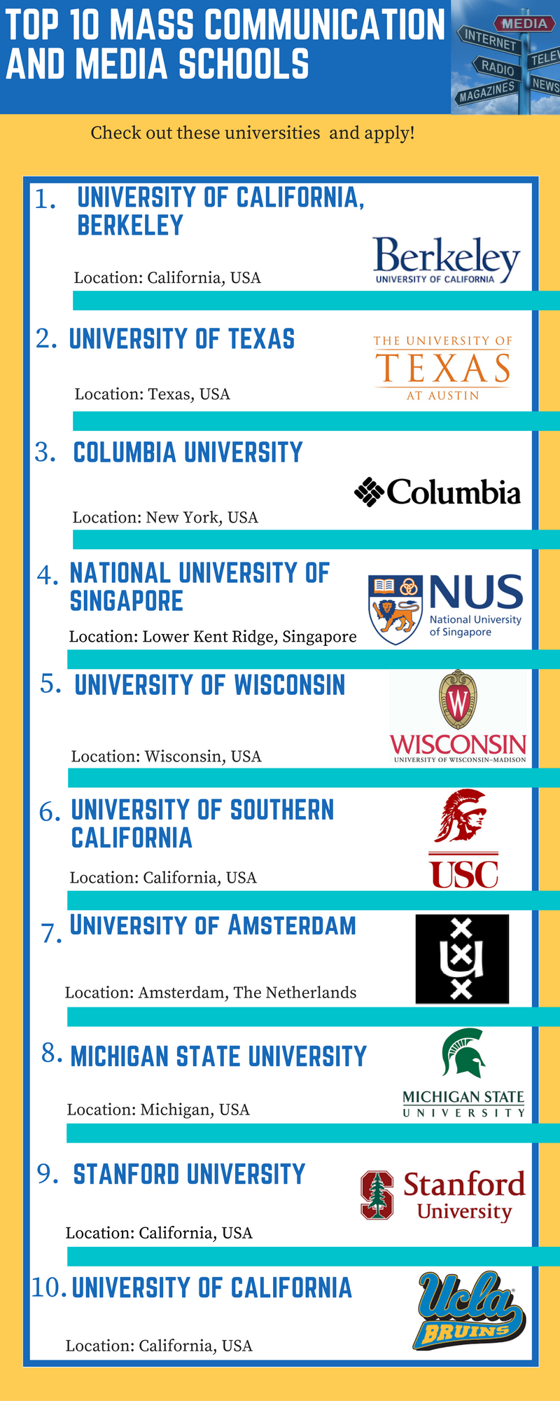 Top 10 mass communication and media schools